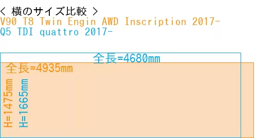 #V90 T8 Twin Engin AWD Inscription 2017- + Q5 TDI quattro 2017-